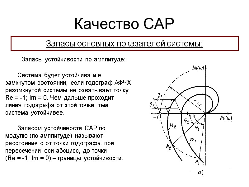 Качество САР Запасы основных показателей системы: Запасы устойчивости по амплитуде: Система будет устойчива и